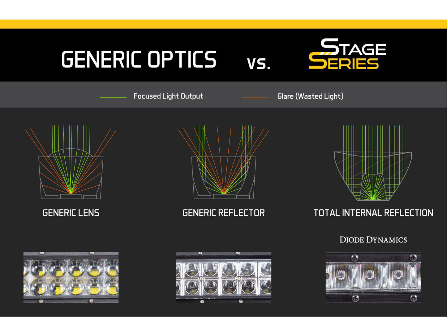 Diode Dynamics TRD Pro Grille Lightbar Kit - 22-25 Toyota Tundra