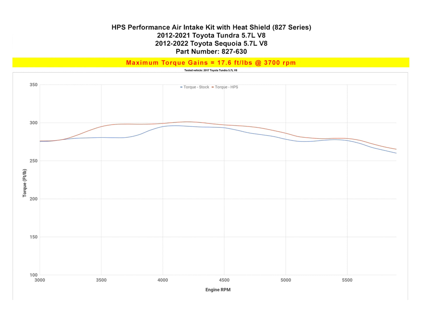 HPS Performance Air Intake Kit - 12-19 Tundra