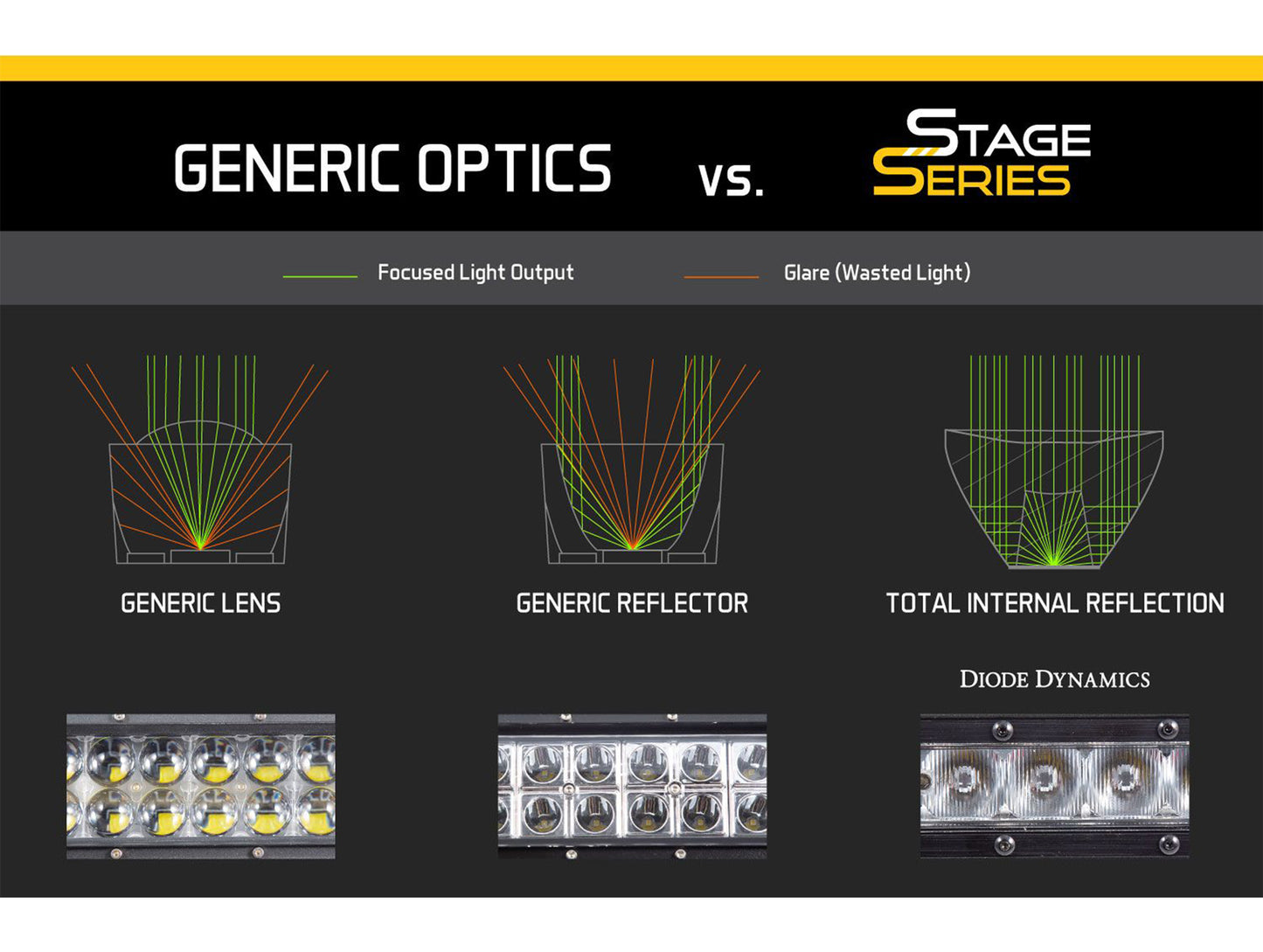 Diode Dynamics Stage Series 42" Light Bar