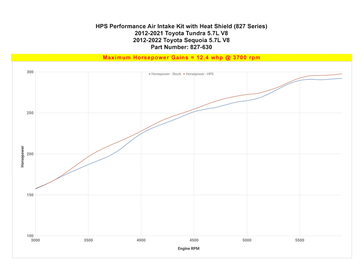 HPS Performance Air Intake Kit - 12-19 Tundra