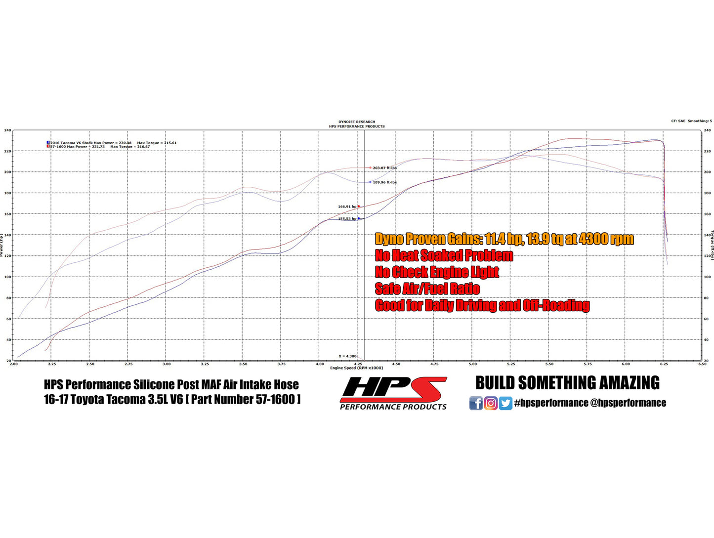 HPS Reinforced Silicone Post MAF Air Intake Hose Kit - 16-23 Toyota Tacoma